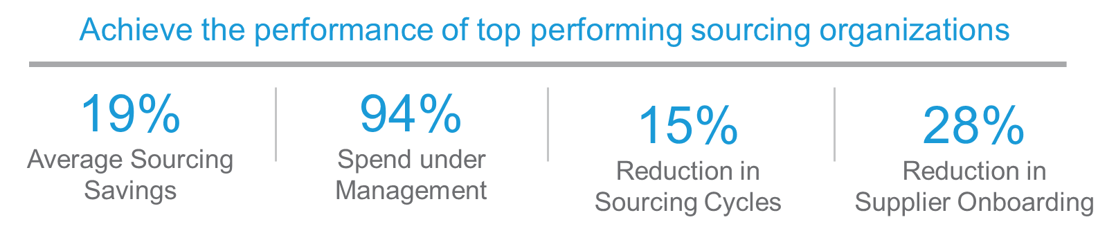 Compass Sourcing Performance Sourcing Excellence | excelerateds2p