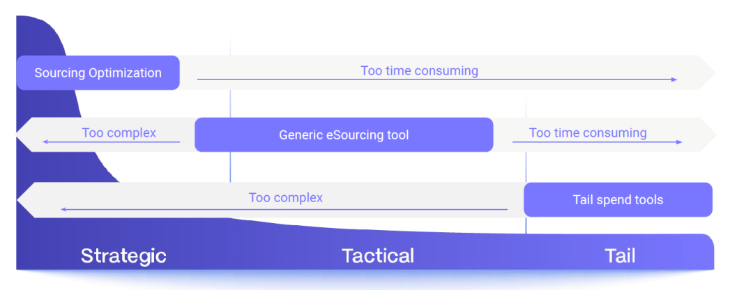 Sourcing Counter Sourcing Excellence | excelerateds2p